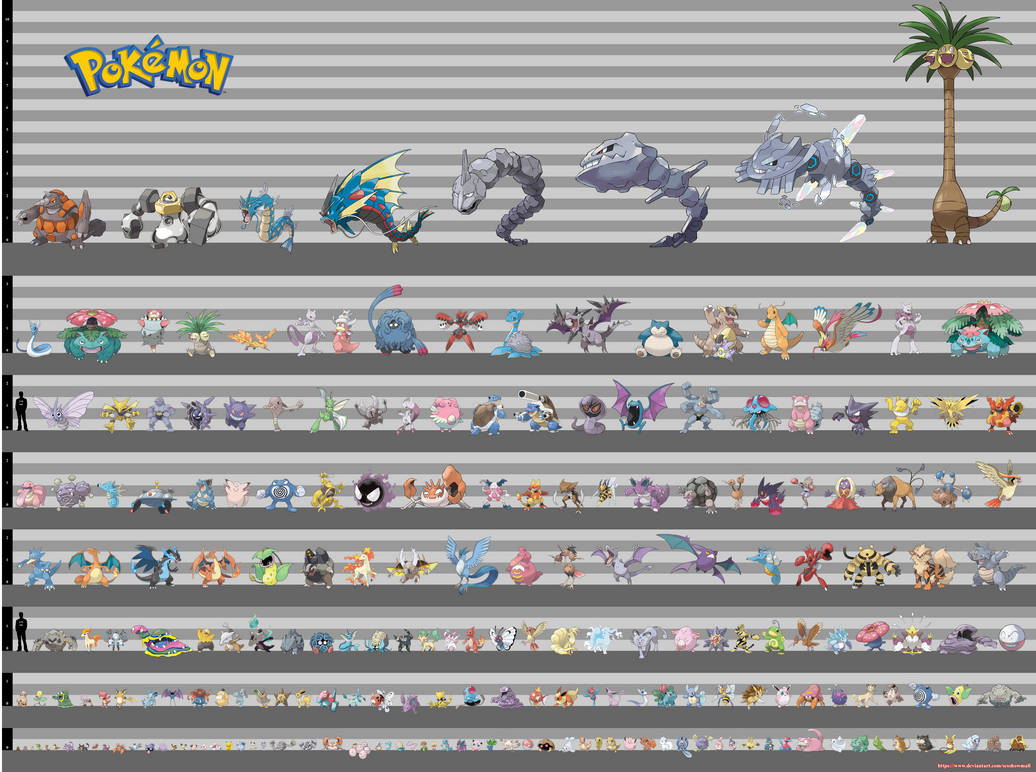 Pokemon Kanto Height Chart (Gen 1+) by sesshowmall on DeviantArt