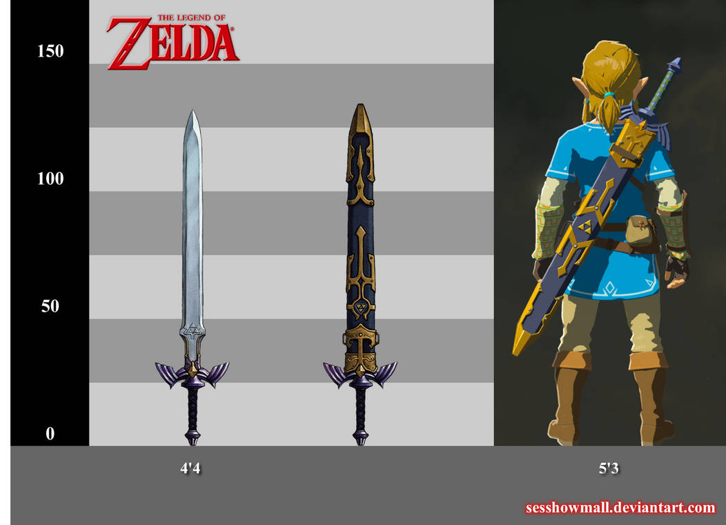 TLoZ: Classic Link Height by sesshowmall on DeviantArt
