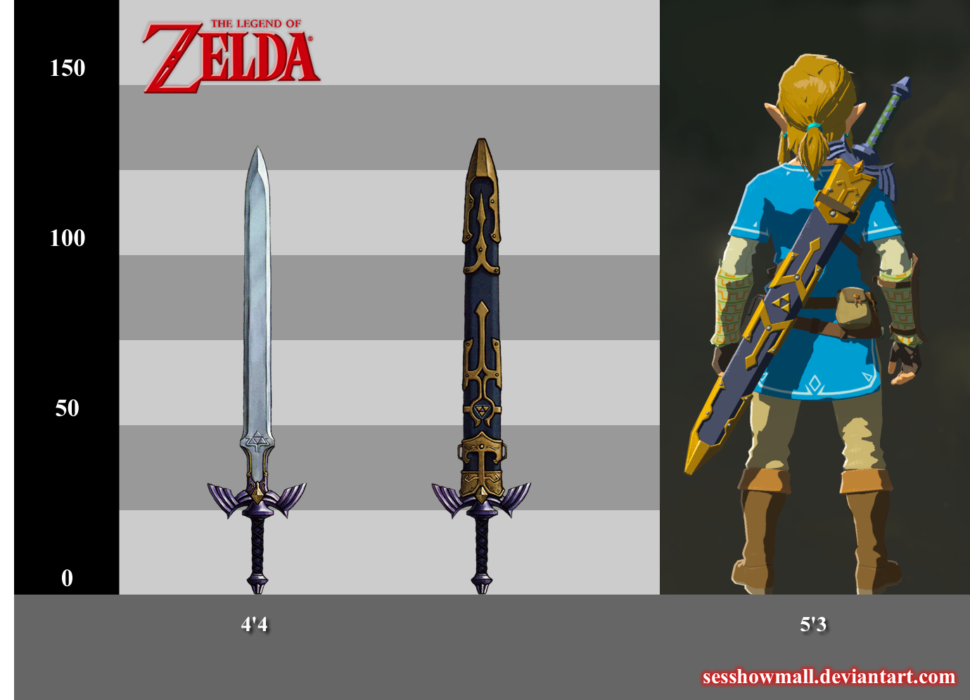 Breath of the Wild: Master Sword Size by sesshowmall on DeviantArt