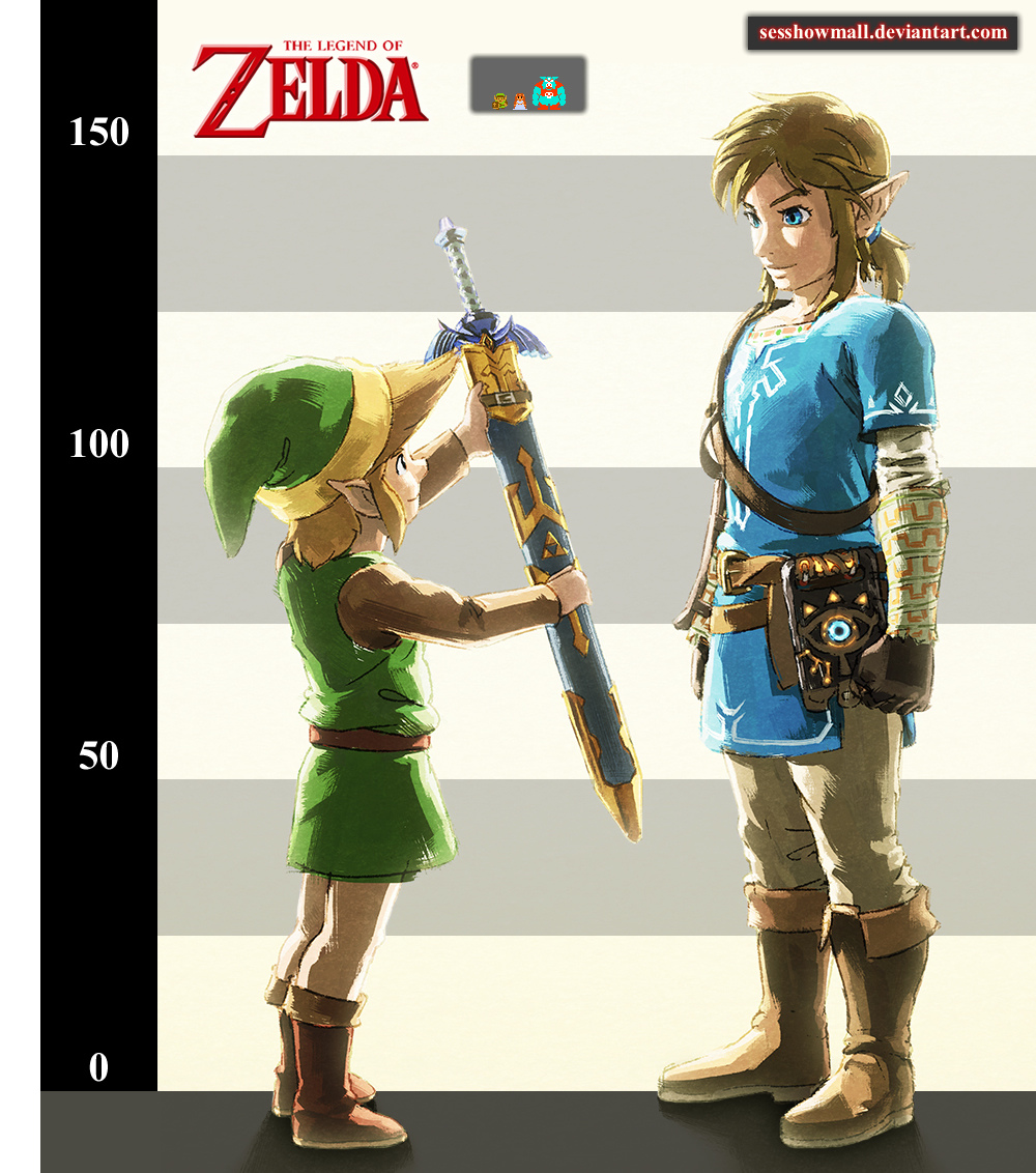 How tall is Link from Legend of Zelda? - Quora