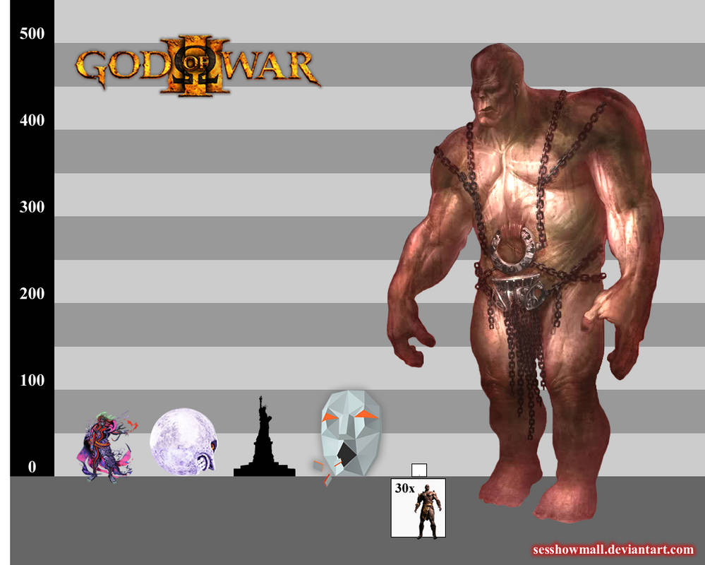 Characters God of War, Size Comparison