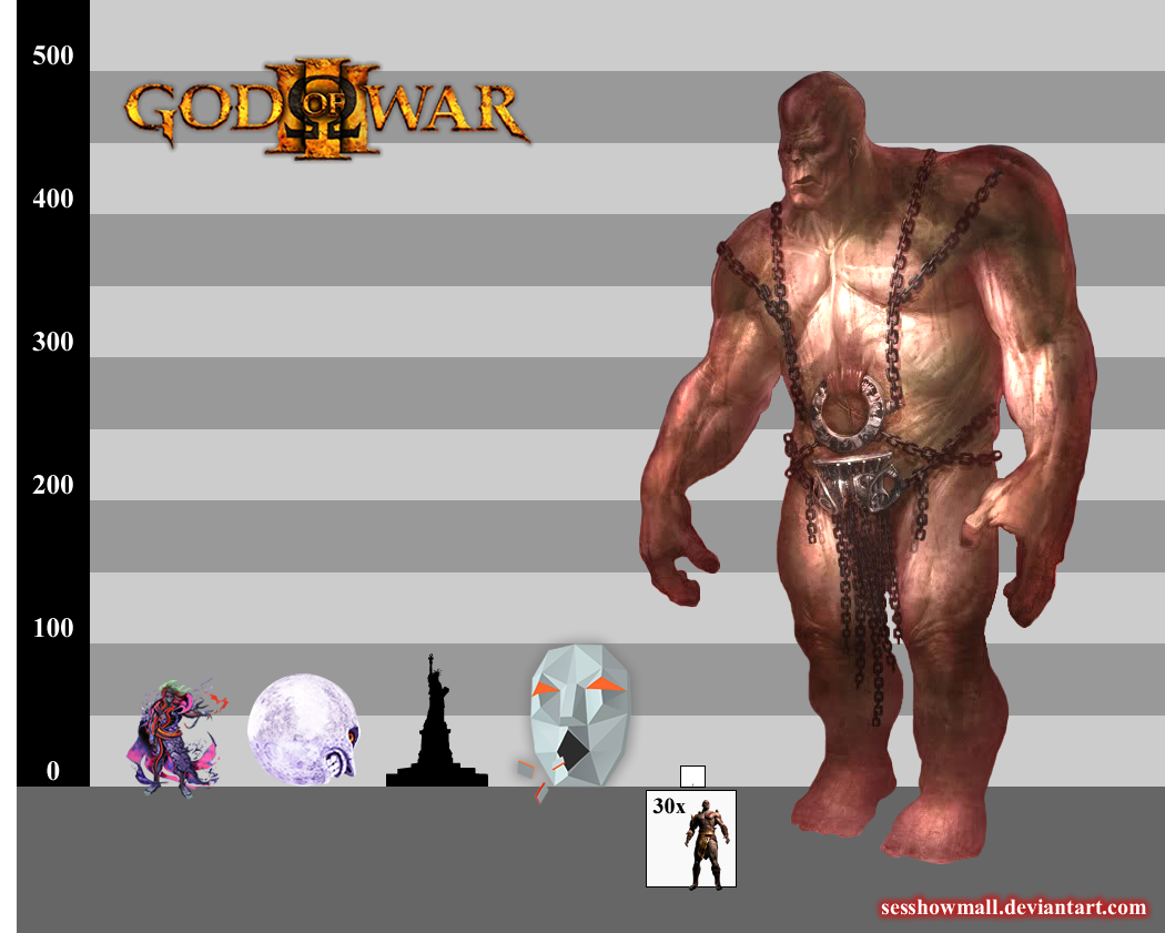 Who is the Tallest Character in God of War? 