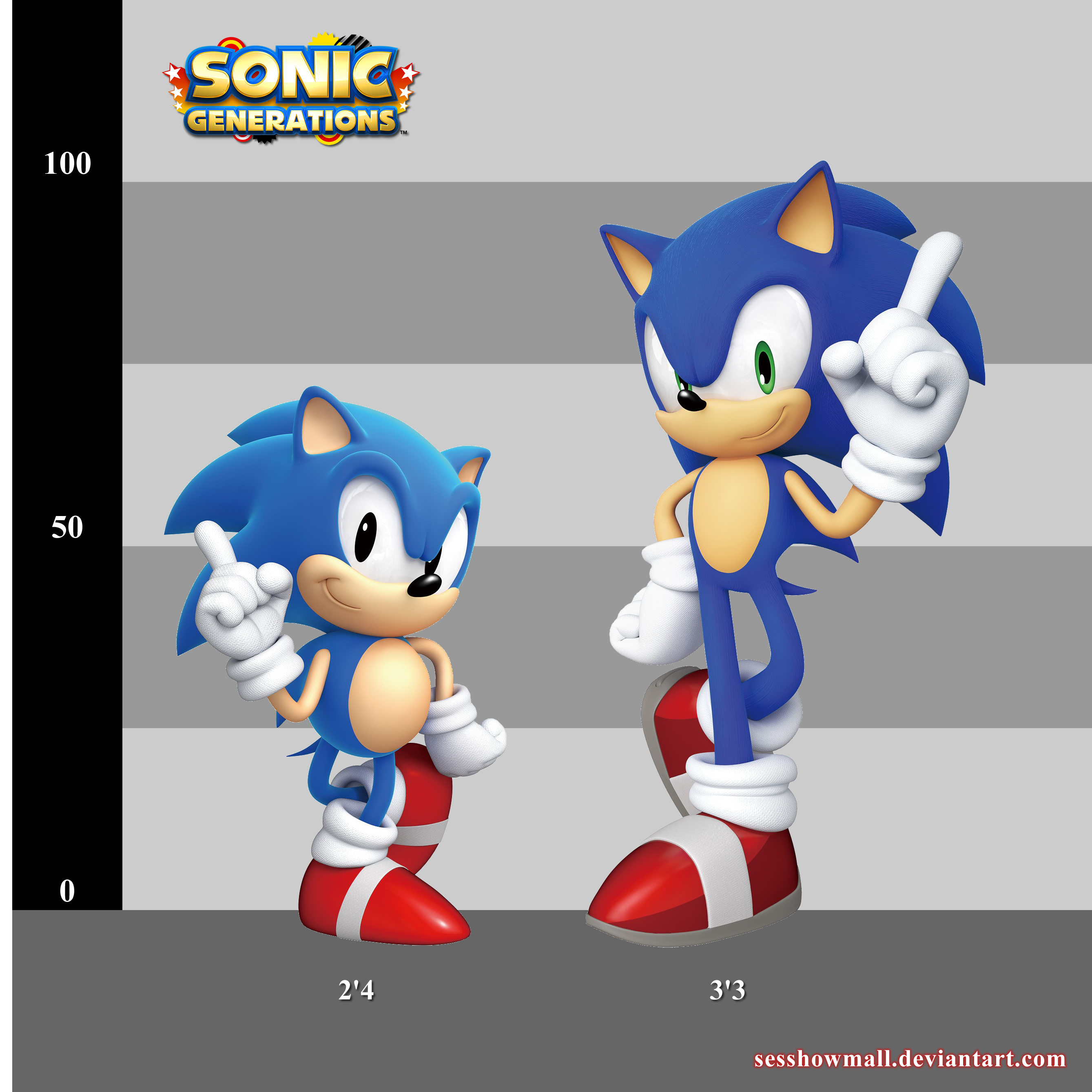 Is classic Sonic a kid?