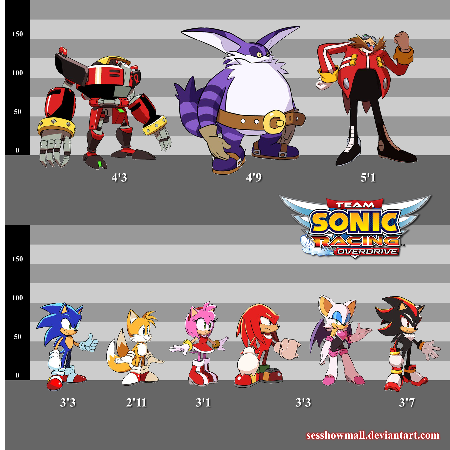 SONIC Overdrive Size Inconsistencies by sesshowmall on DeviantArt