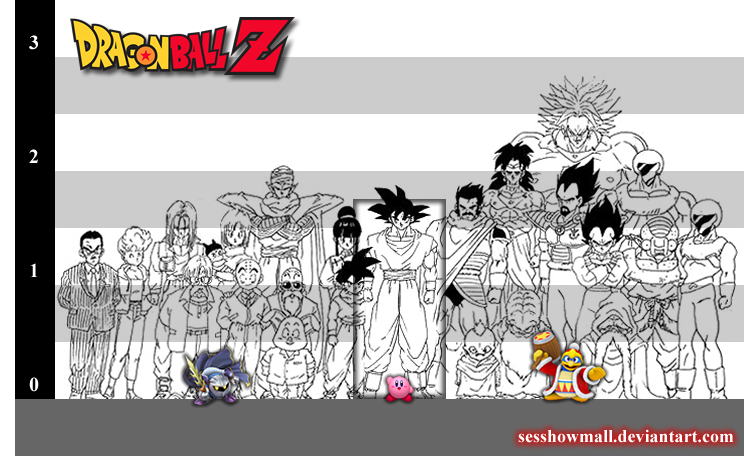 Dragon Ball characters' official heights and weights