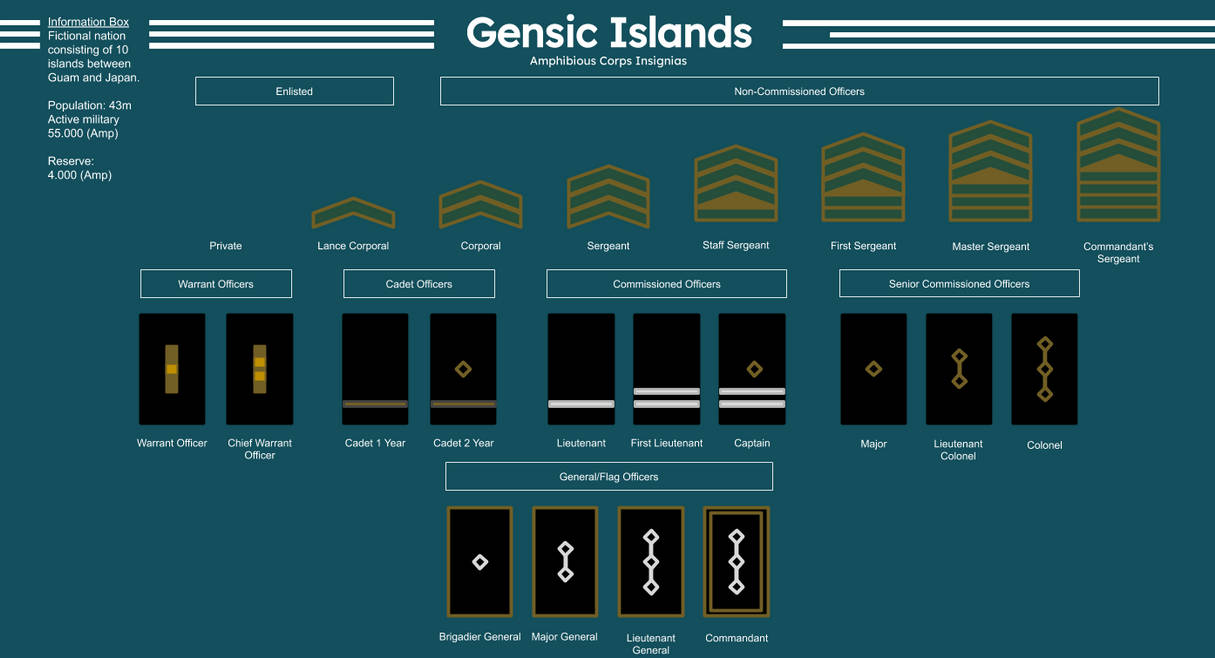 Gensic Island Amphibious Ranks by gusse1 on DeviantArt
