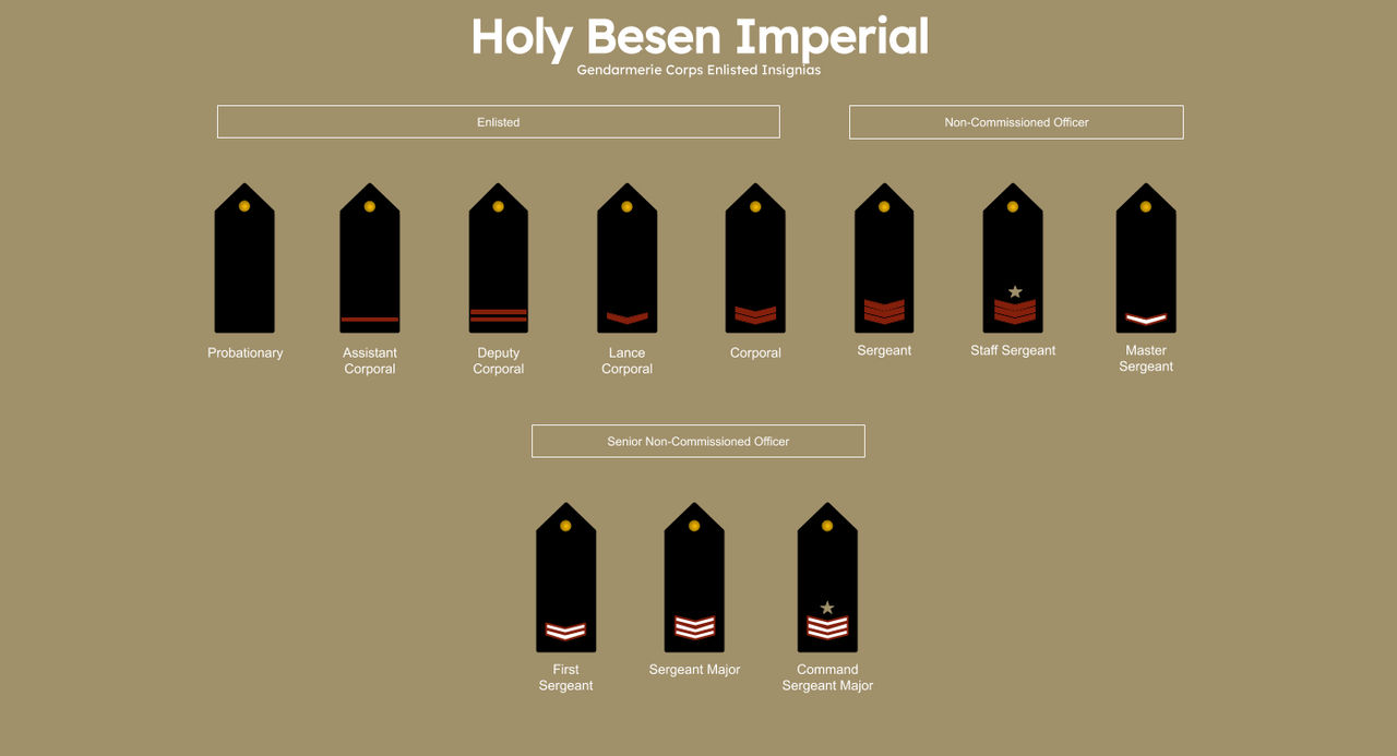 Holy Besen Imperial Rank Insignias: Enlisted by gusse1 on DeviantArt