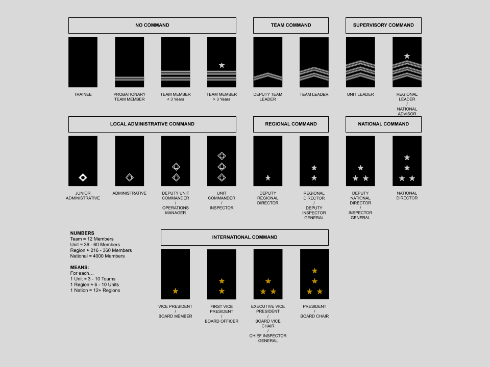 Unconventional Ranks Ranks for a fictional paramilitarized NGO group. by gusse1 on DeviantArt
