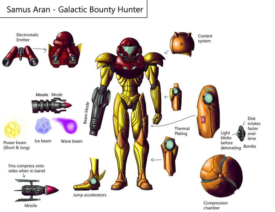 Samus Model Refrence Samus reference sheet - Complete by UltimateHaran on DeviantArt
