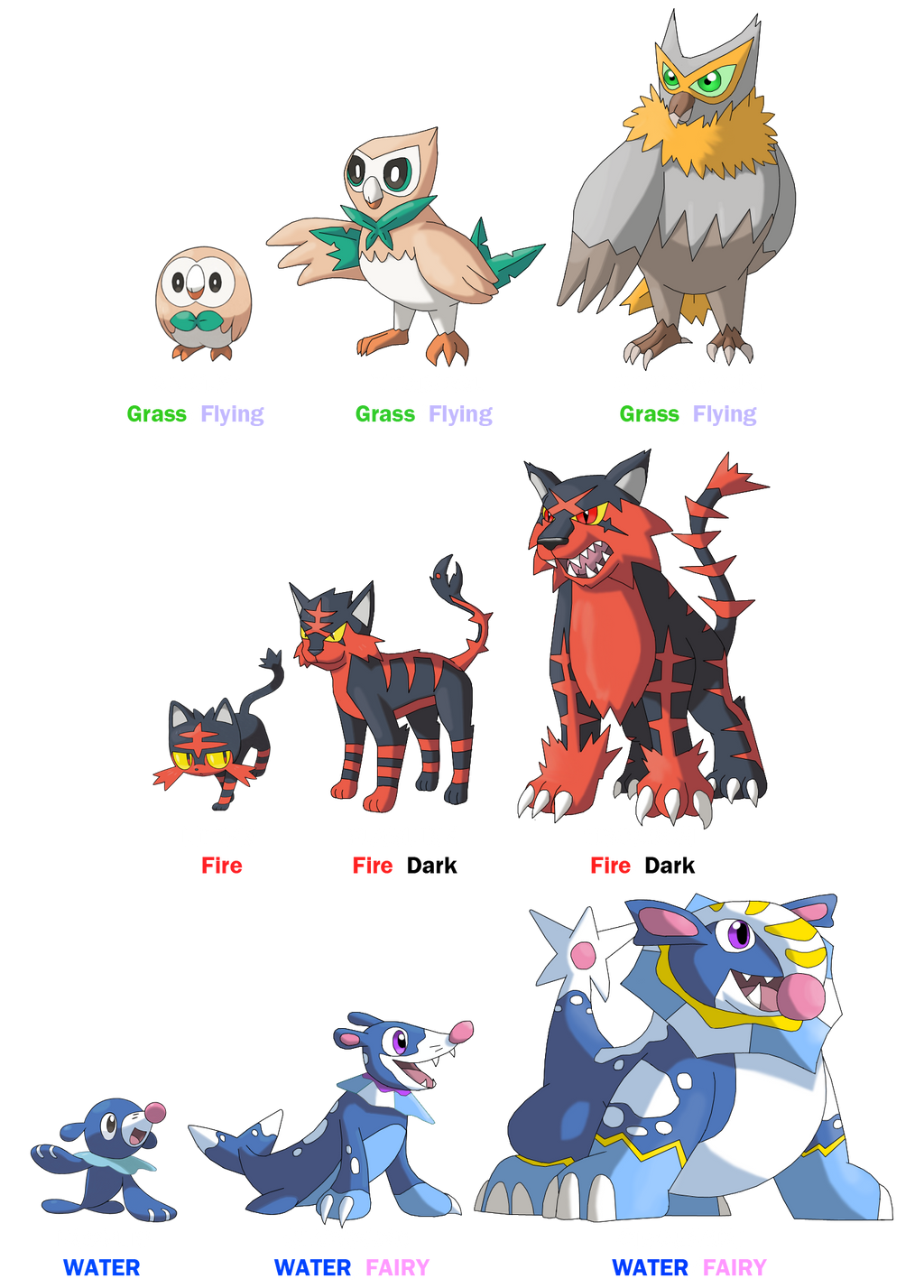 Alola Starter Pok Pokemon Sun And Moon Starters And Release Date