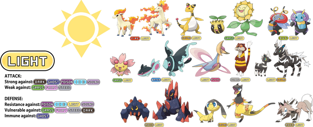 Magic Types Fakemon Fakemon type: Light by RZGmon200 on DeviantArt
