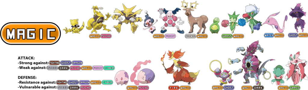 Fakemon type: Magic by RZGmon200 on DeviantArt