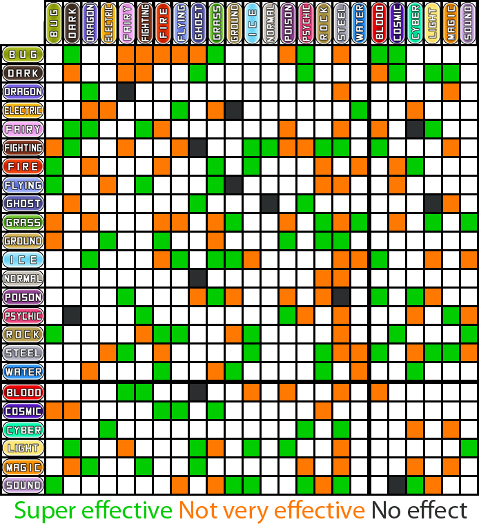 Pokemon Type Chart by gamez-x on DeviantArt