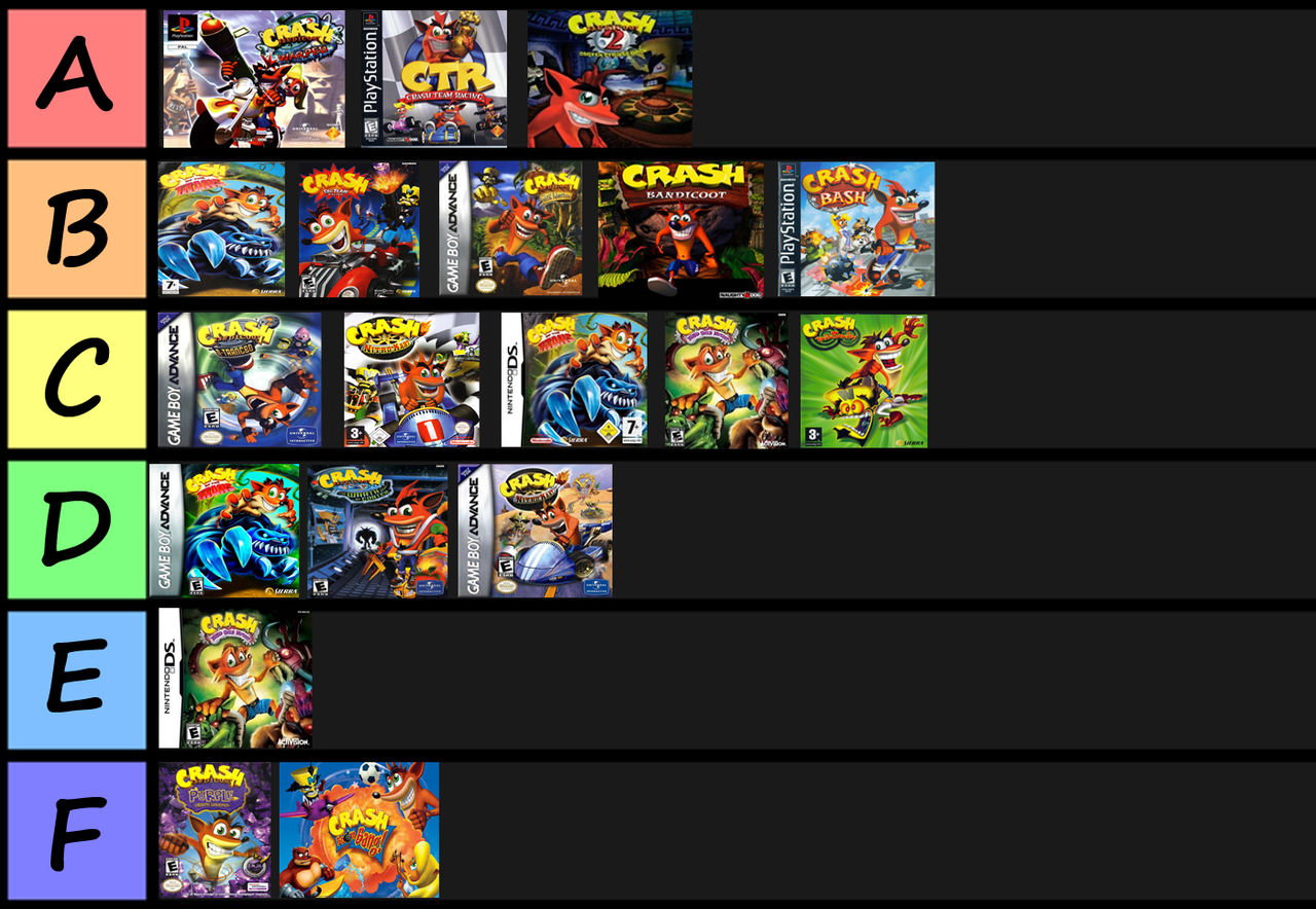 Tier List Crash Bandicoot Games By Rzgmon0 On Deviantart Tier List Crash Bandicoot Games By Rzgmon0 On Deviantart