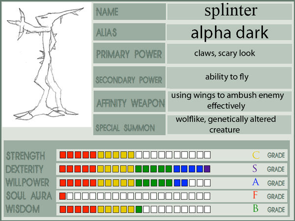 Splinter Types splinter character sheet by metroidpie on DeviantArt