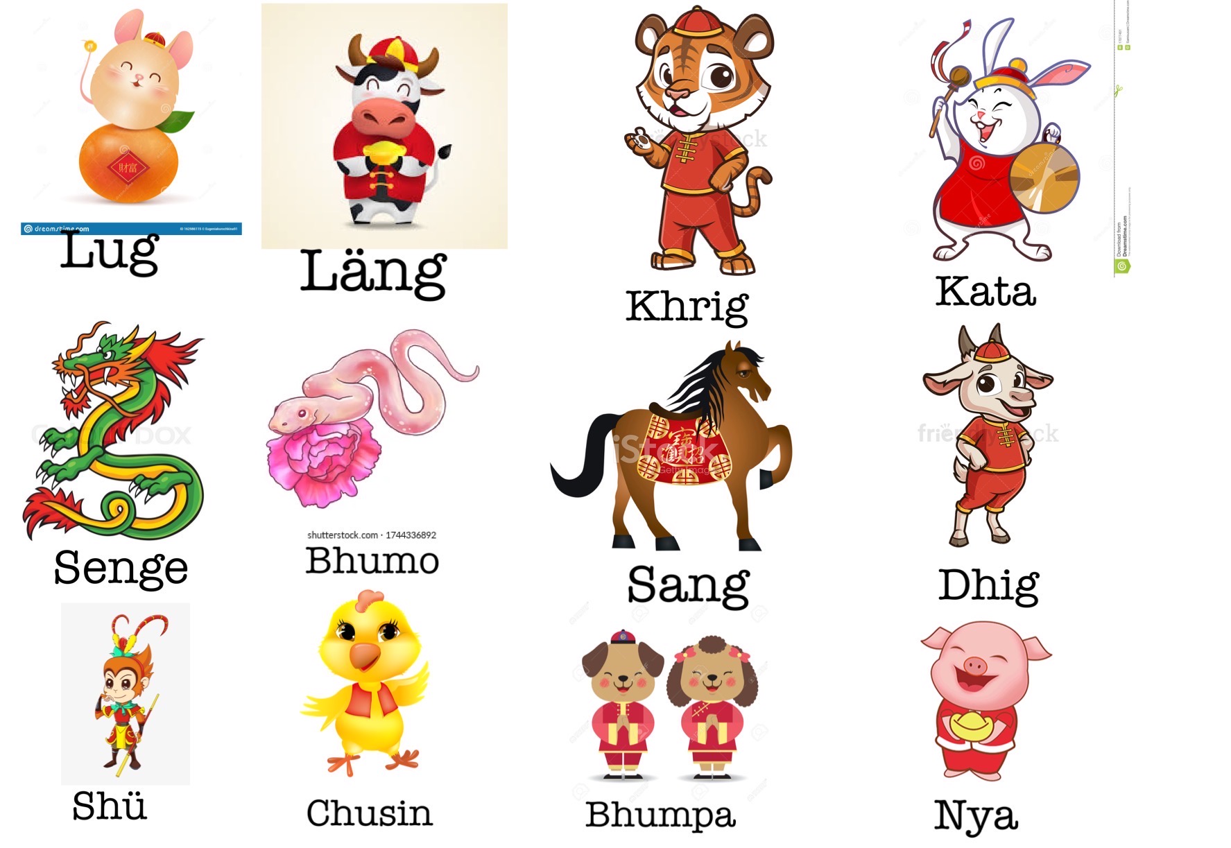 Tibetan zodiac sign date of birth 60 photos