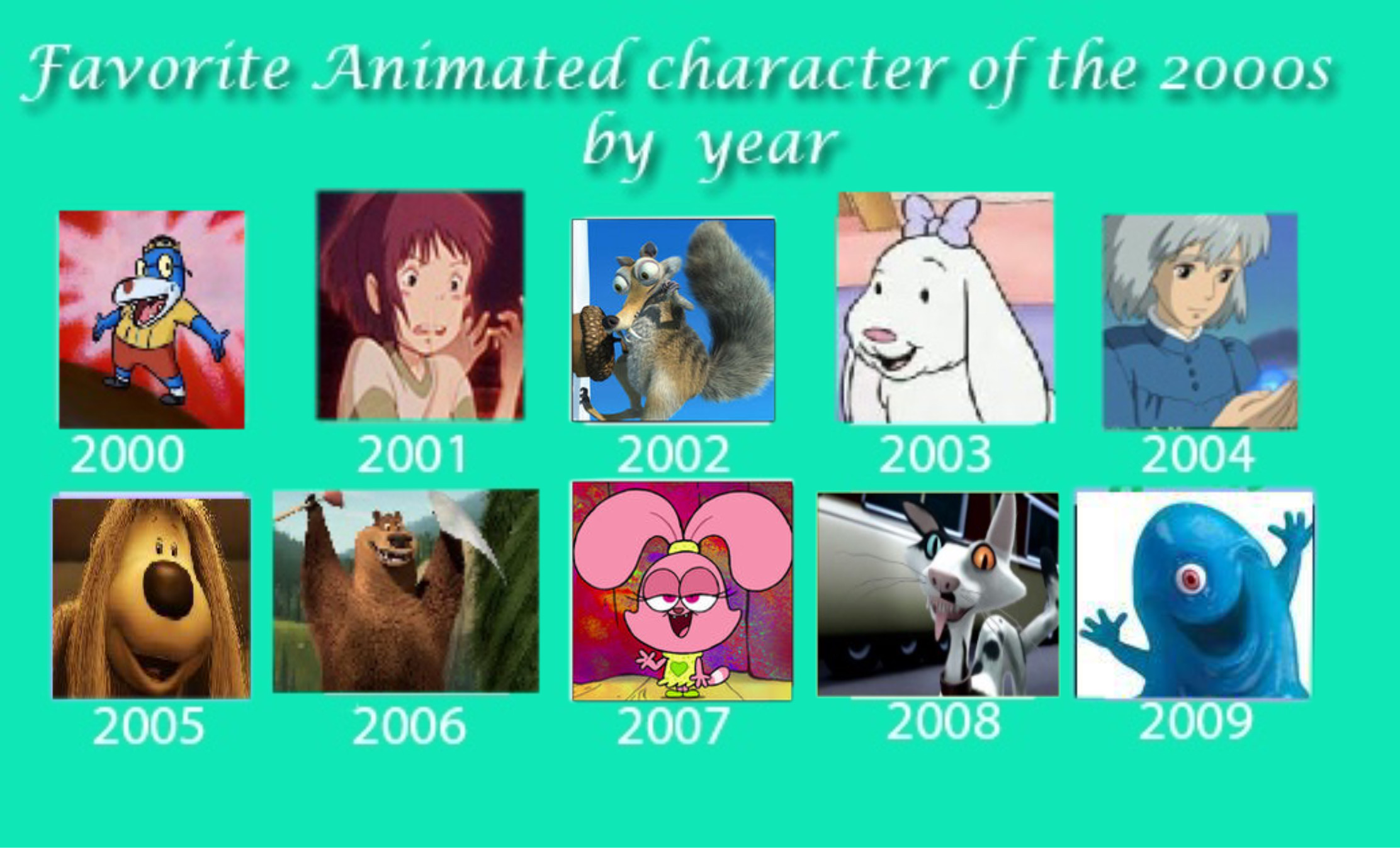 My Favourite Animated Characters of 2000s Years by lucyDrawer11 on ...