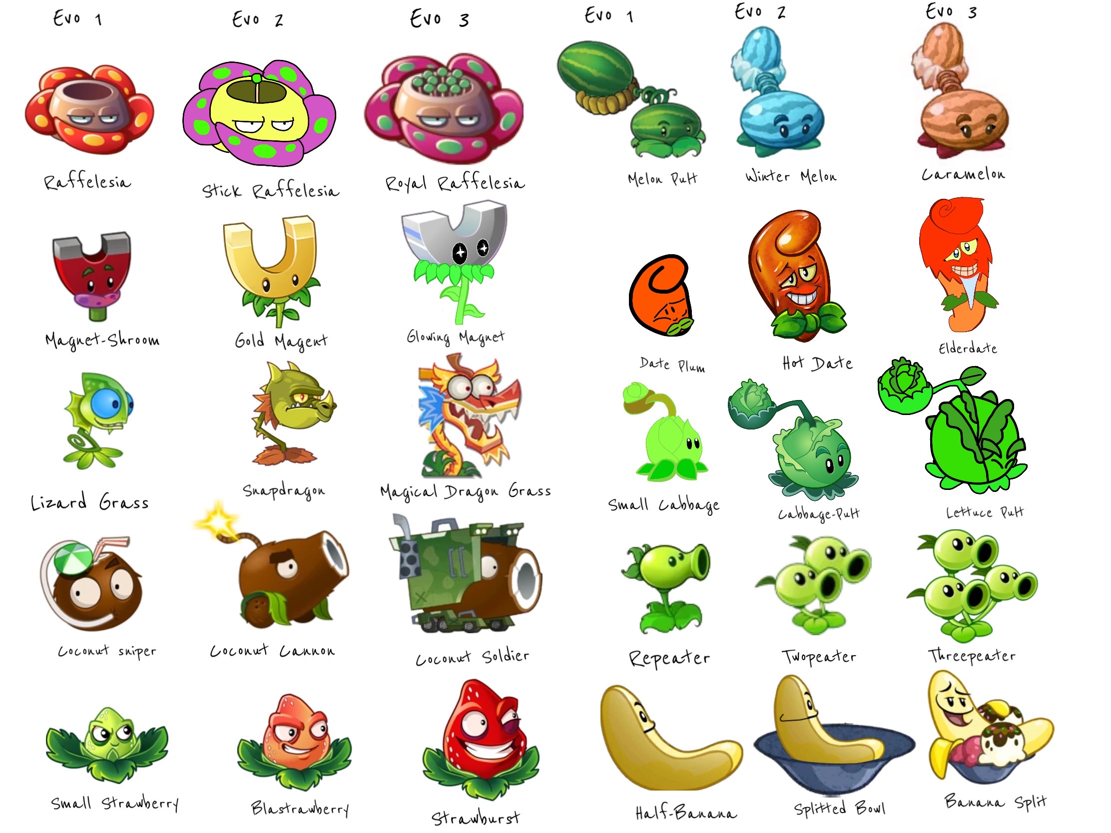 My PVZ 2 Plant tier list by Peachasso on DeviantArt