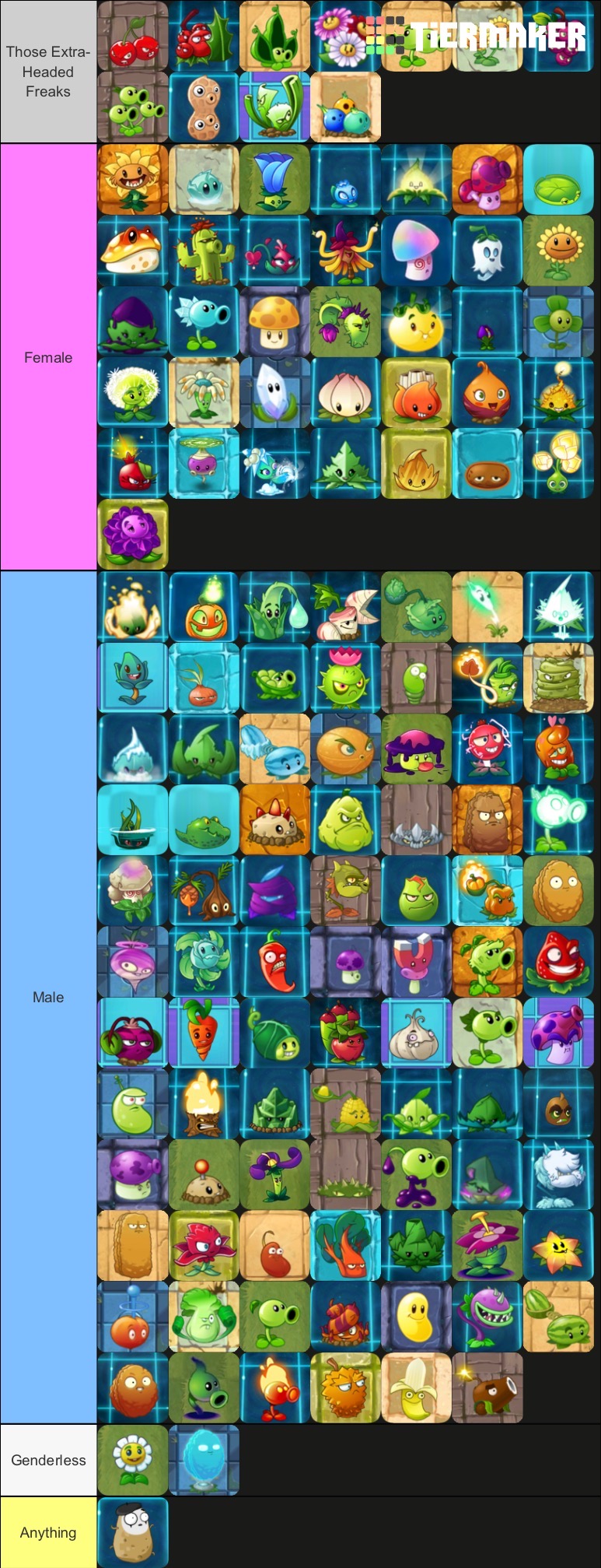 Plants Vs. Zombies 2 Gender Tier List