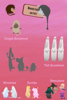 OLD // Moomin Ancestry