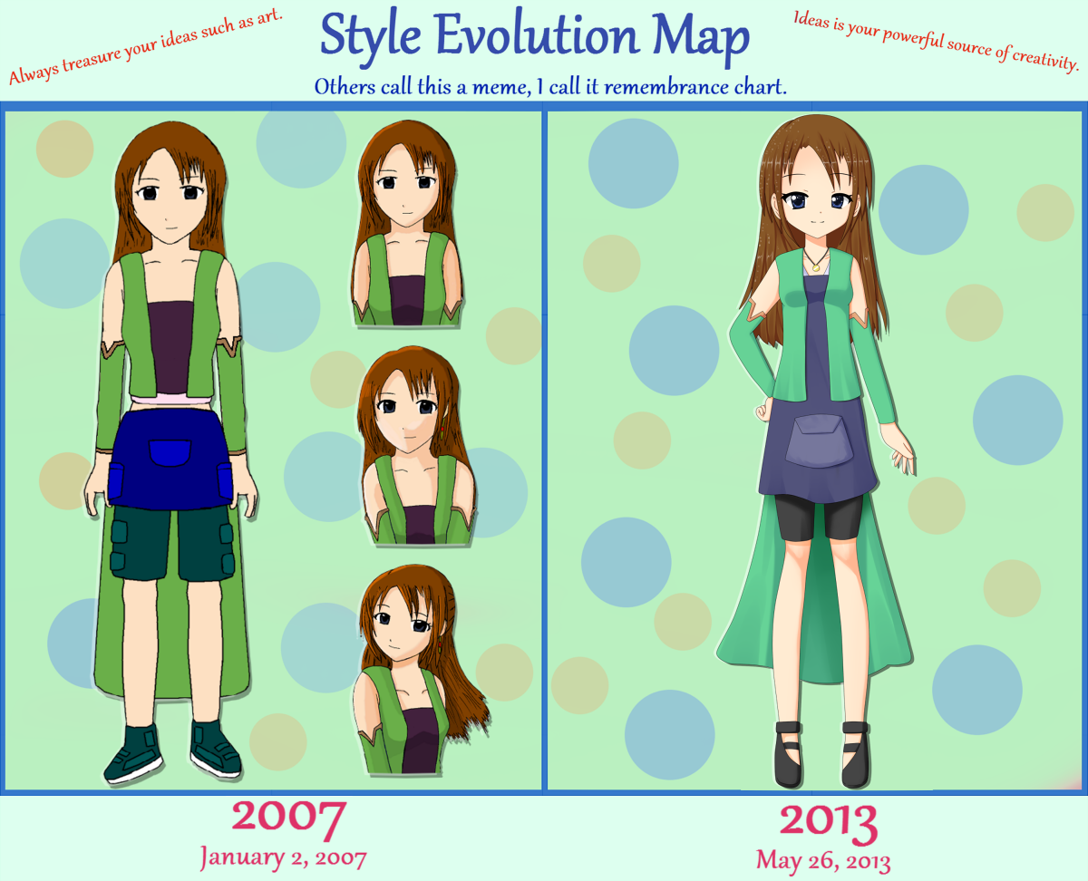 The Art Evolution Map#2 - Pearleen by AceLive-Project on DeviantArt