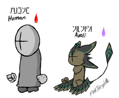 Madness styled Avali height comparison