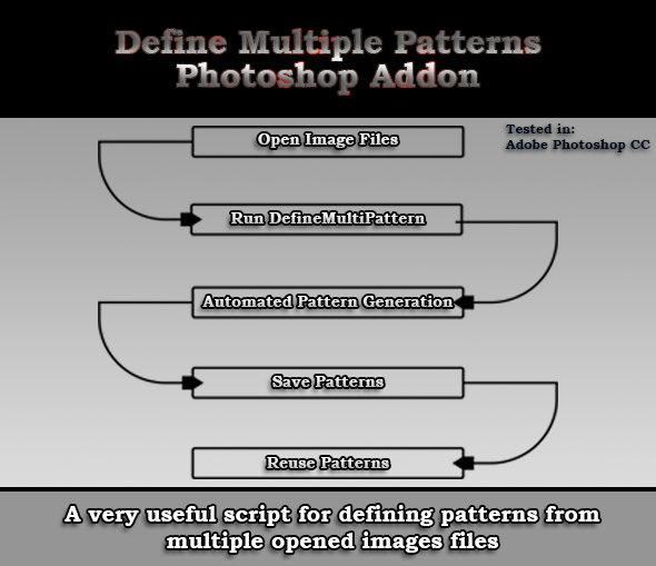 Define Multiple Patterns JSX Script for Photoshop