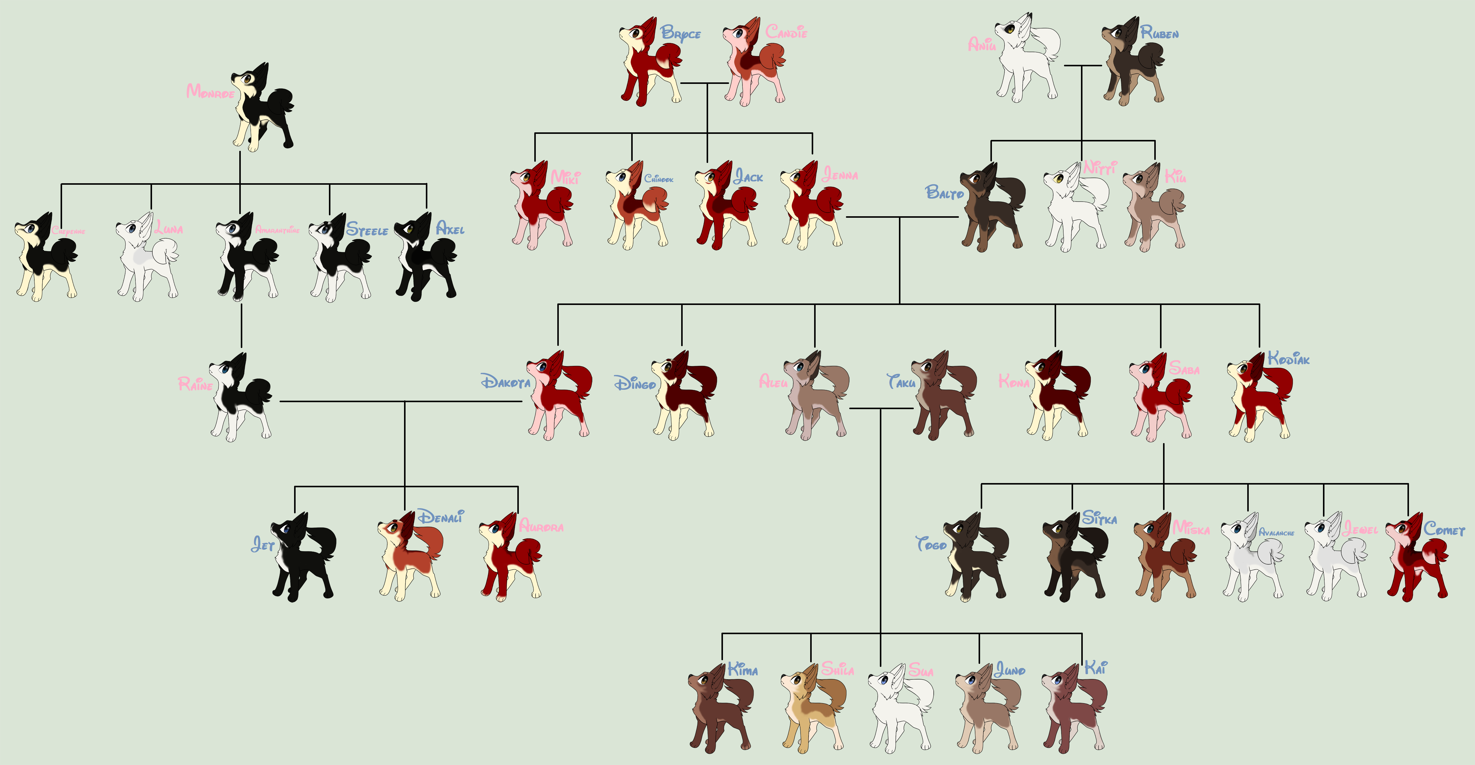 Family tree of Ales by Smitho92 on DeviantArt