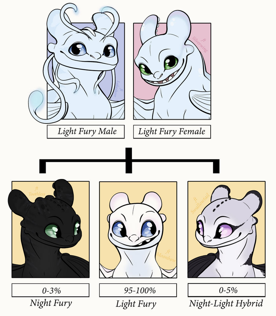 Fury Lineage HTTYD AU: Fury Inheritance p2 by NetherMyth on DeviantArt