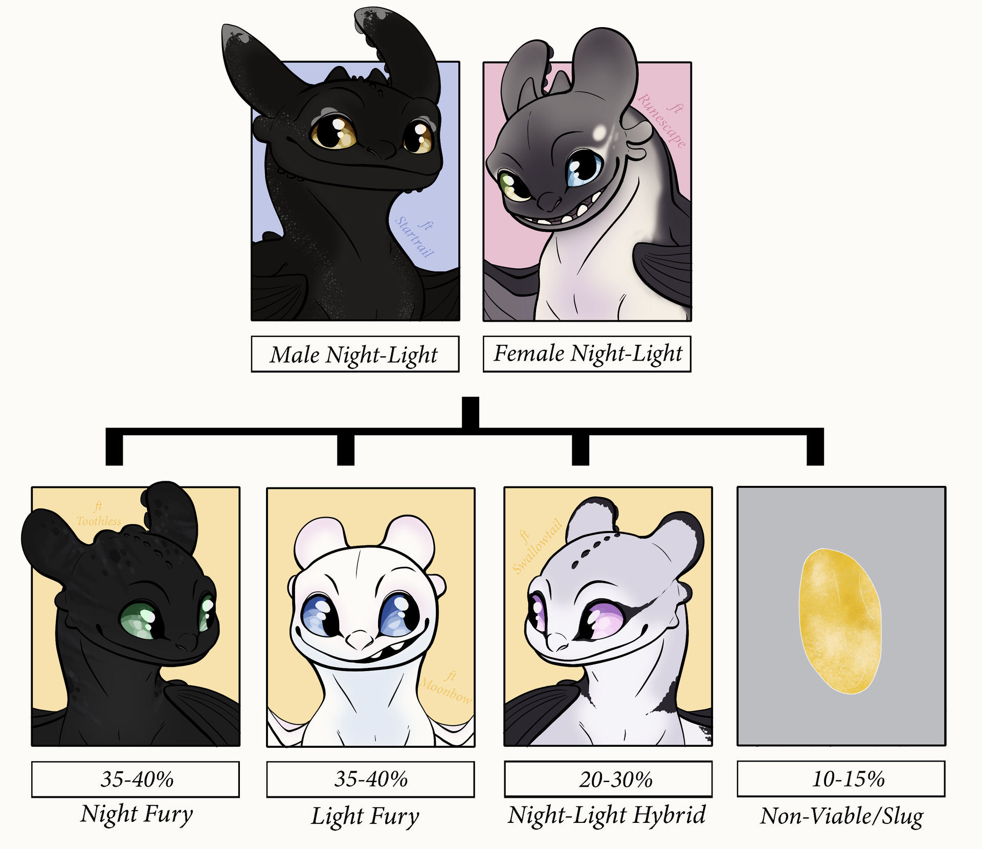 Fury Lineage HTTYD AU: Fury Inheritance p3 by NetherMyth on DeviantArt