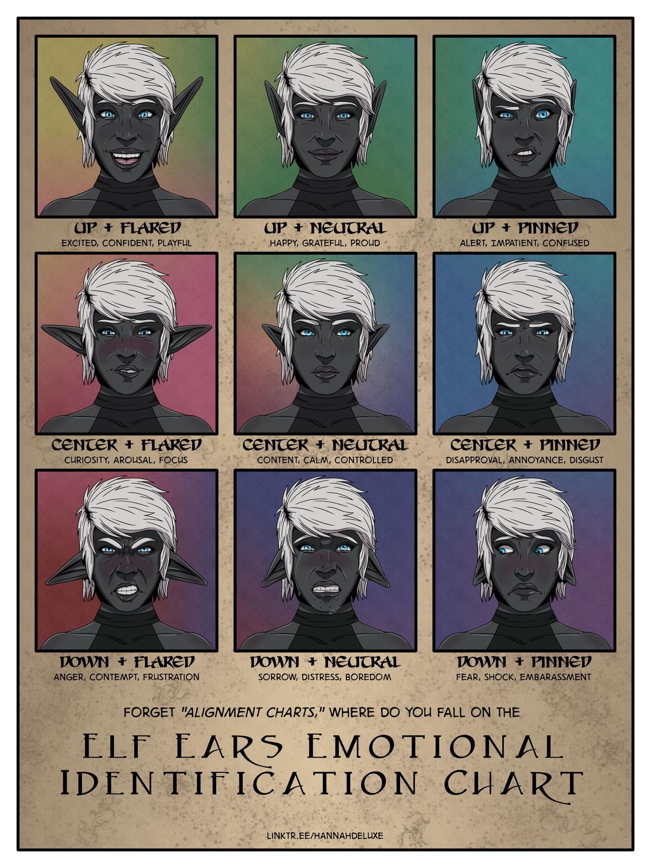 Elf Ears Emotional Identification Chart By HannahDeluxe On DeviantArt elf-ears-emotional-identification-chart-by-hannahdeluxe-on-deviantart
