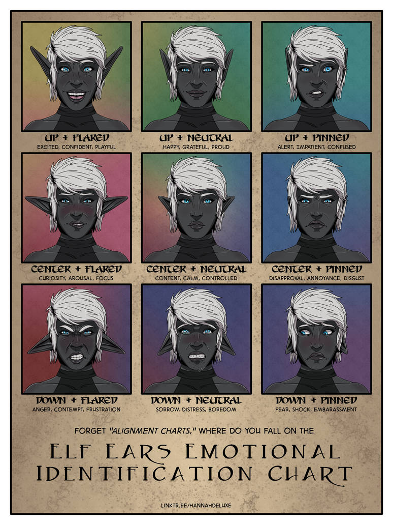 Elf Ears Emotional Identification Chart by HannahDeluxe on DeviantArt