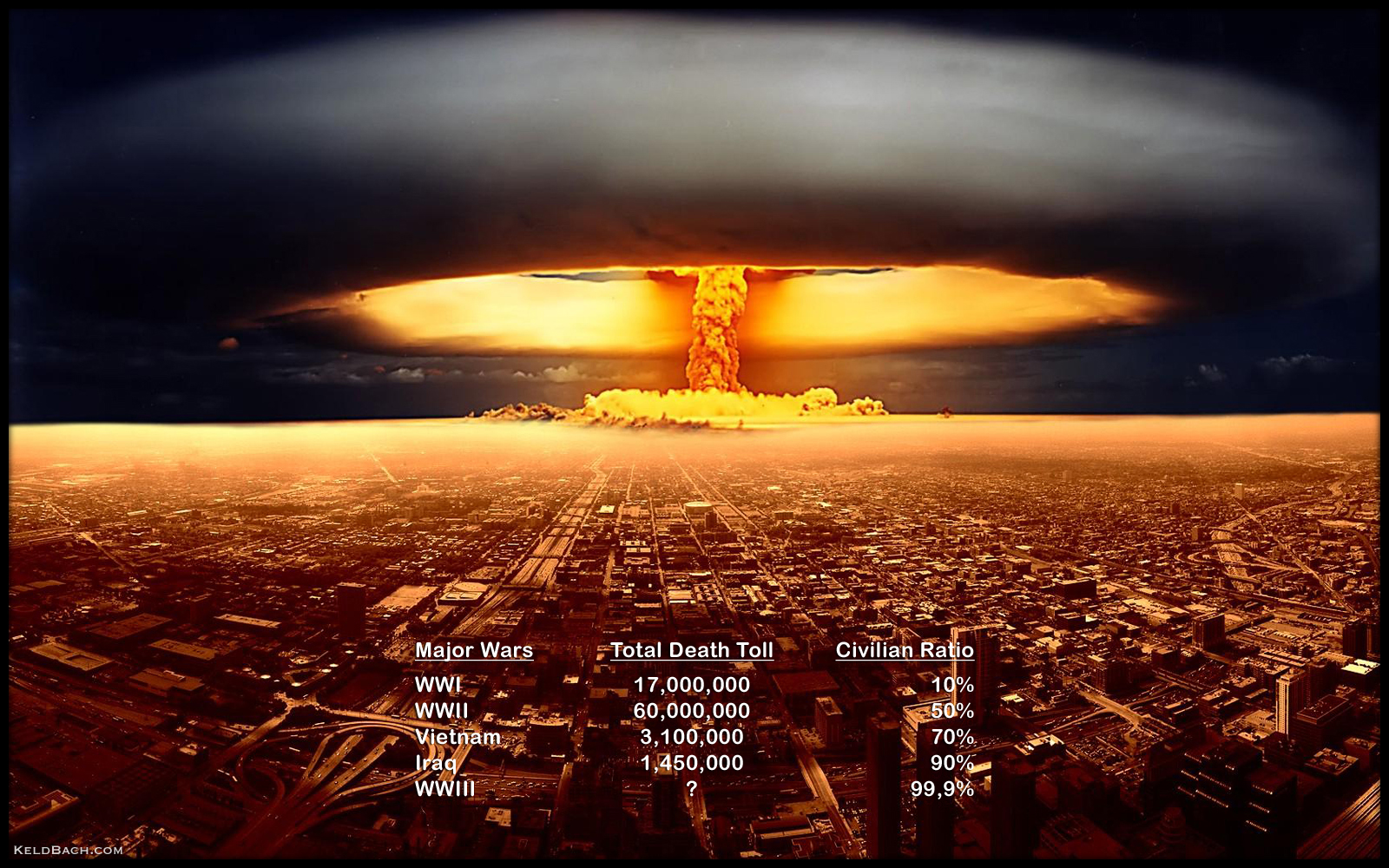 Thank God for Modern, Precision Weapons...