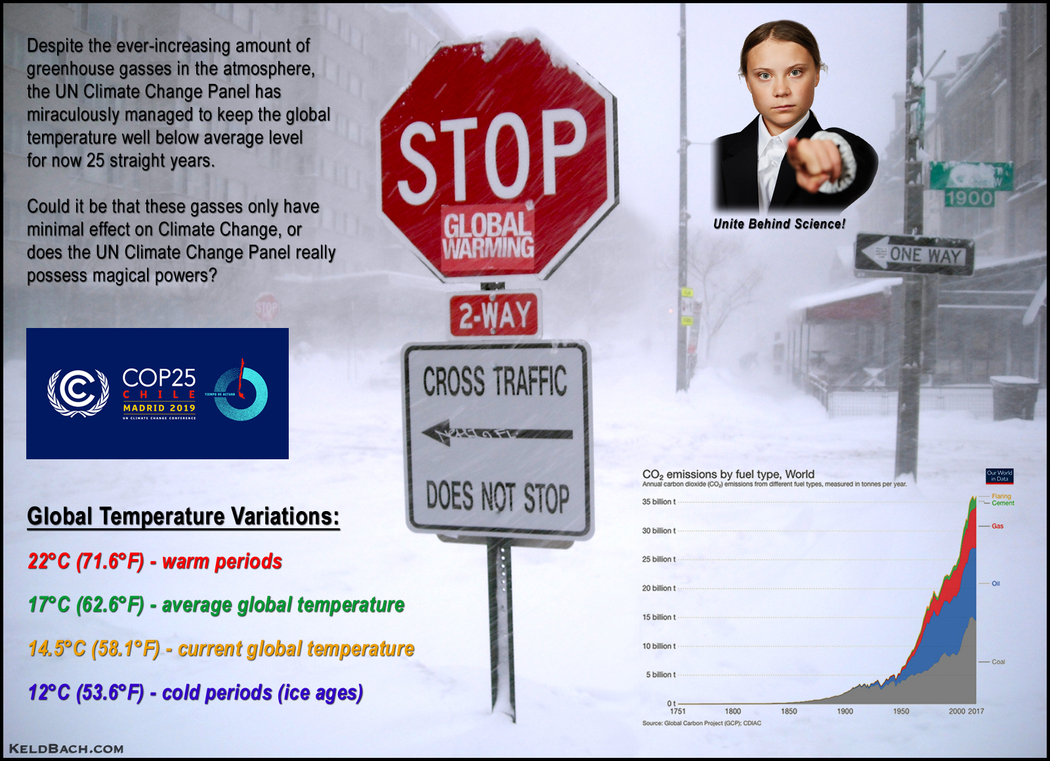 The Magical Powers of the UN Climate Change Panel