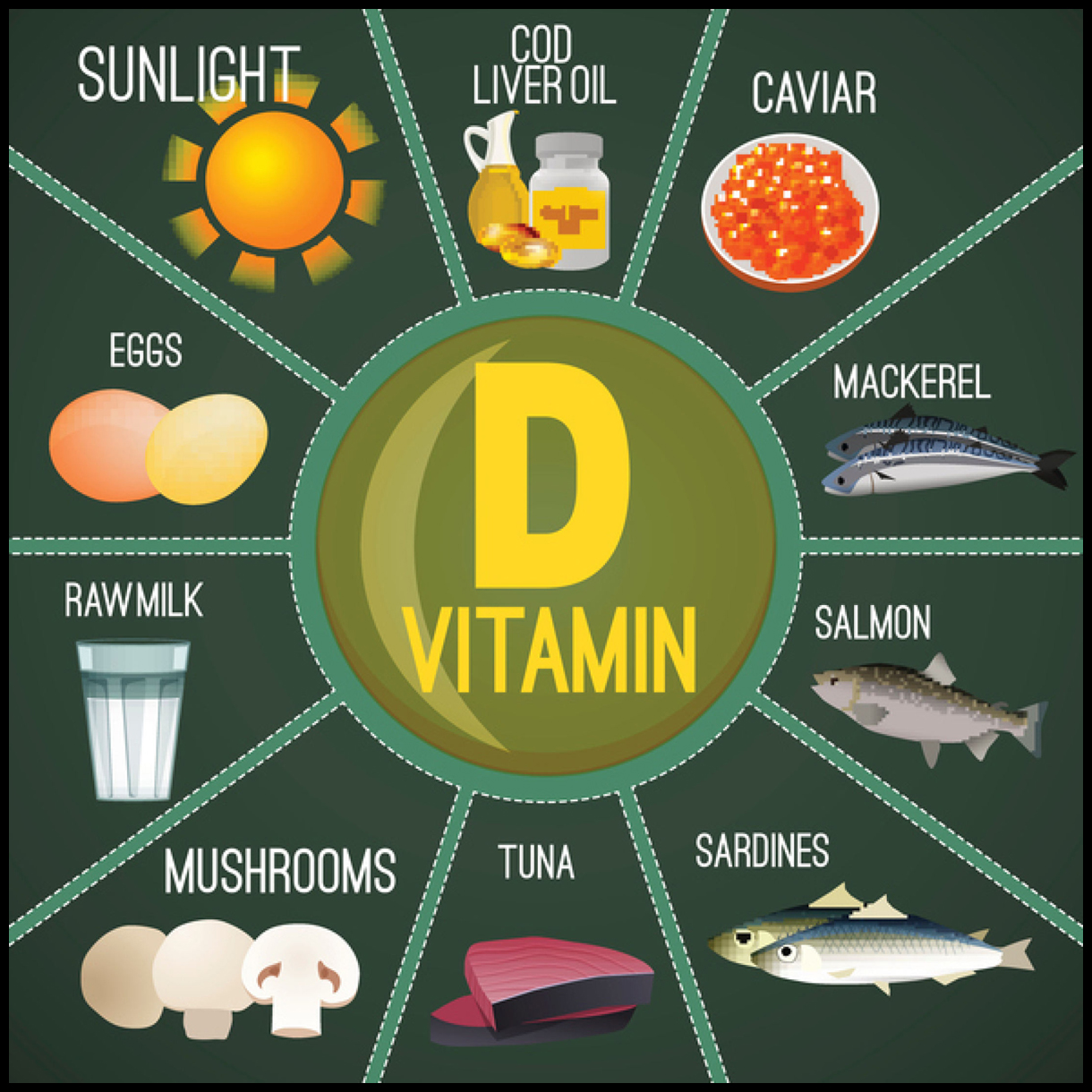 Forget About COVID Jabs - Get Vitamin D Instead!
