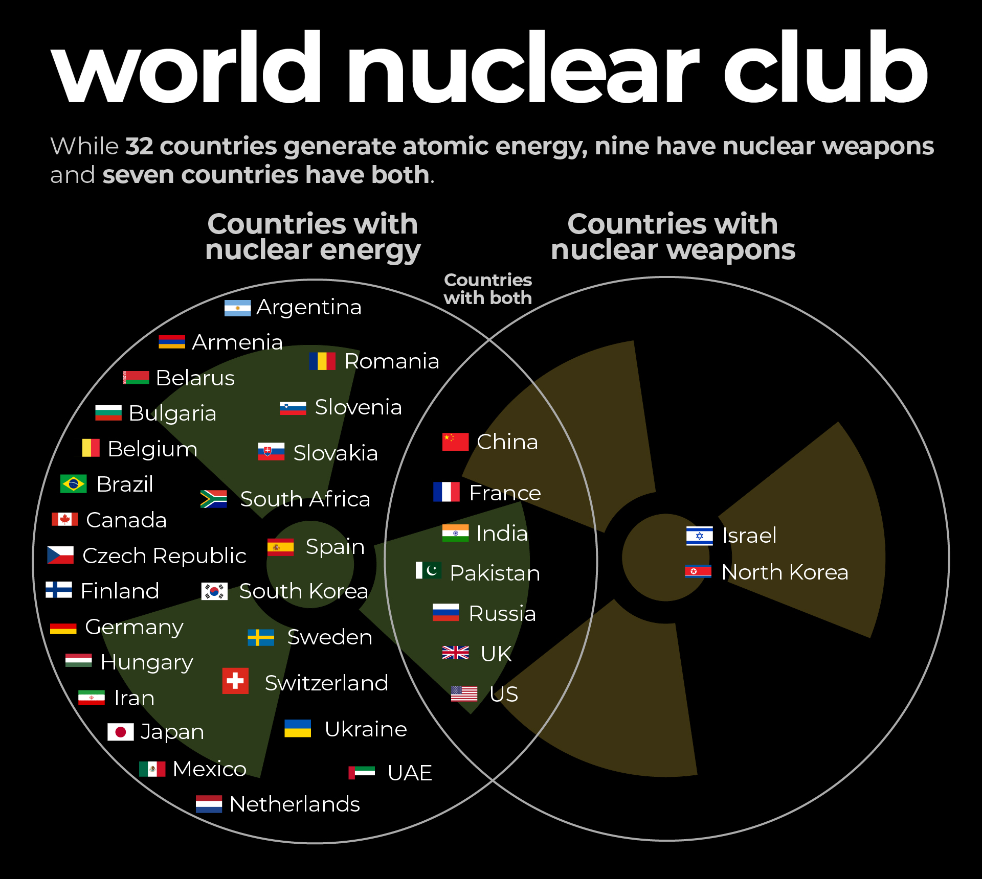Nuclear Power - the New Green and Clean Energy