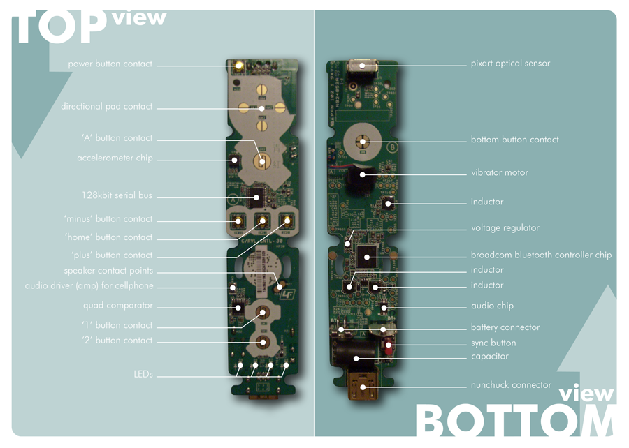 Circuit board of a Wii-mote