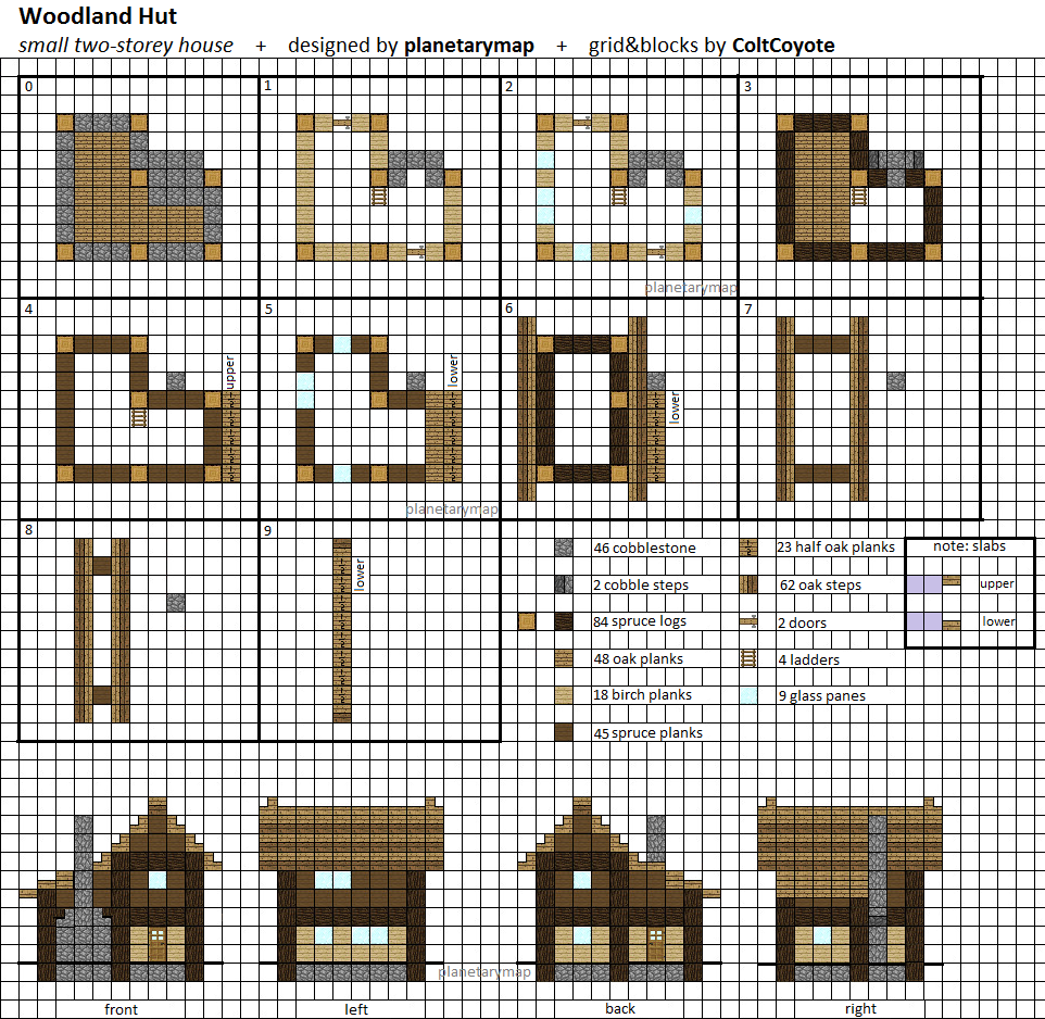 Medieval Cabin  Minecraft, Minecraft blueprints, Minecraft houses