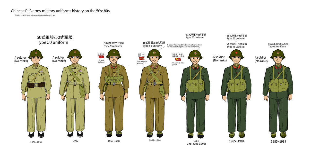 PLA military uniforms history:Soldier II by NKVDsensei on DeviantArt