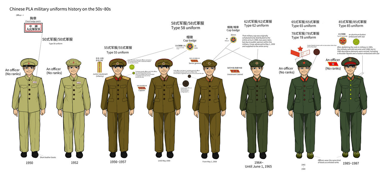 PLA military uniforms history:Officer I by NKVDsensei on DeviantArt
