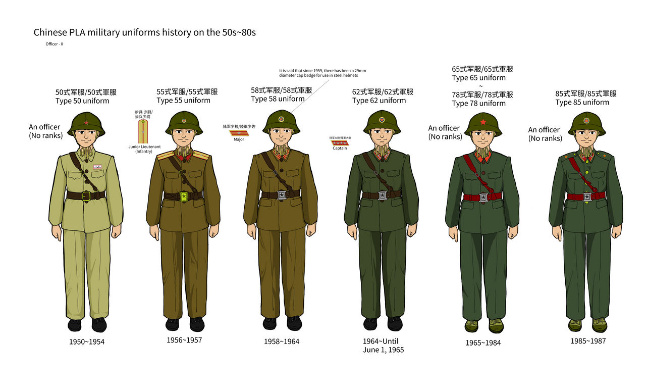 PLA military uniforms history:Officer II by NKVDsensei on DeviantArt