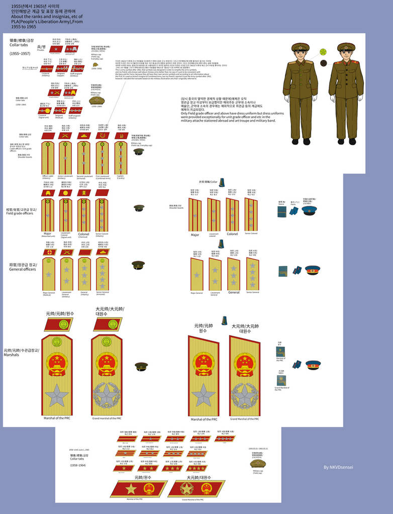 Ranks and insignias and etc of PLA by NKVDsensei on DeviantArt