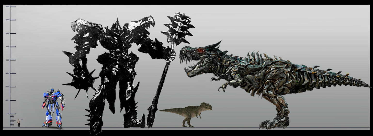 Pyro Raptor Size Size comparison of a tyrannosaurus and Grimlock by Pyro-raptor on ...
