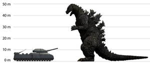 Landkreuzer p1000 ratte and 1954 Godzilla size
