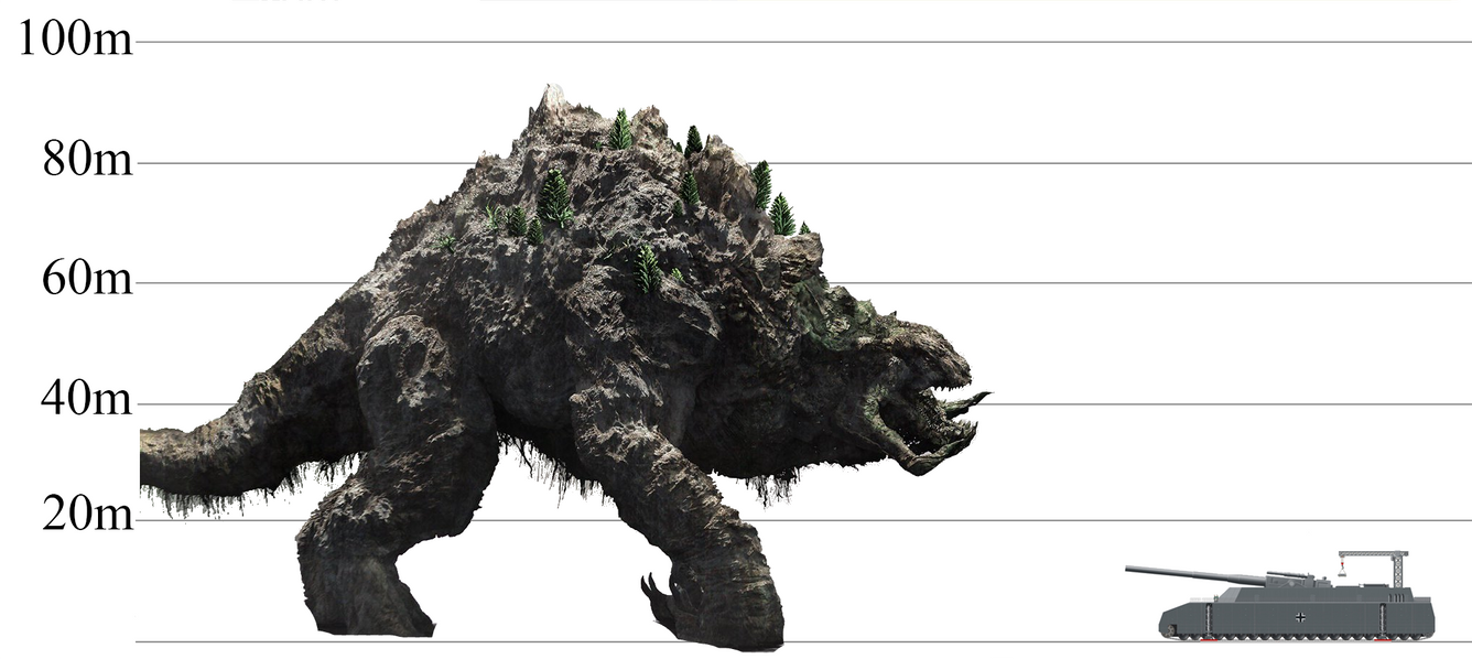Pyro Raptor Size size of Methuselah and Landkreuzer P1500 monster by Pyro-raptor on ...