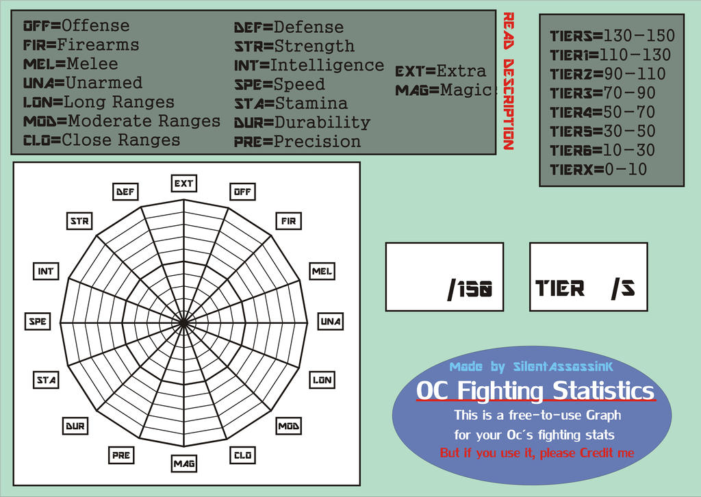 Fight Stats Example OCs Fighting Statistics by SilentAssassinK on DeviantArt