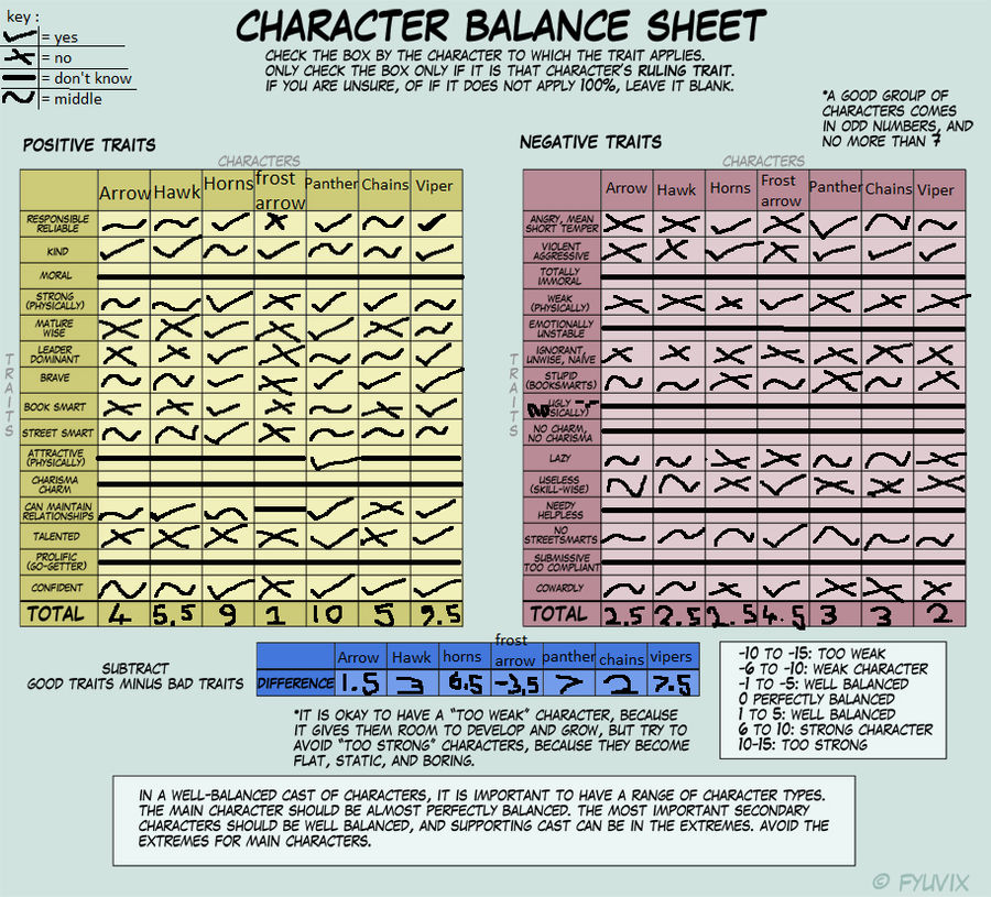 character balancer sheet by transformersfan999 on DeviantArt