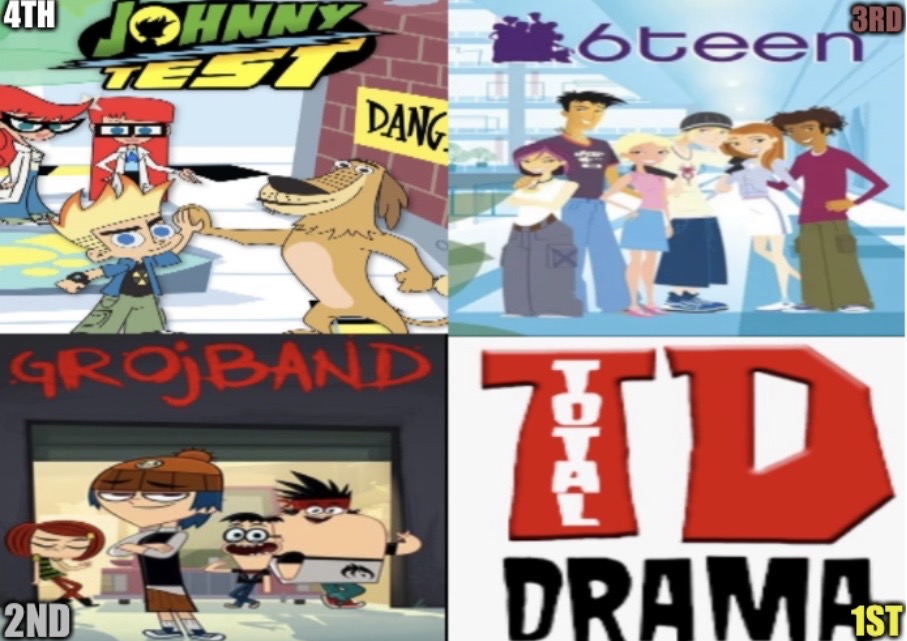Canadian Characters Top 4 Canadian Cartoons by KoolKidTwelve on DeviantArt