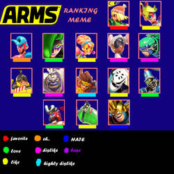 ARMS meme