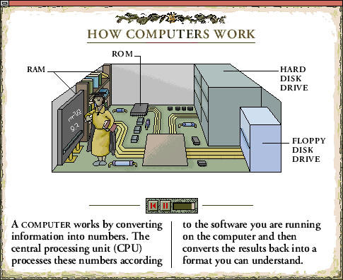 How computers work by Dogman15 on DeviantArt